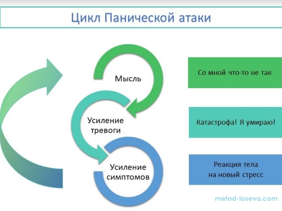 Паника как успокоиться